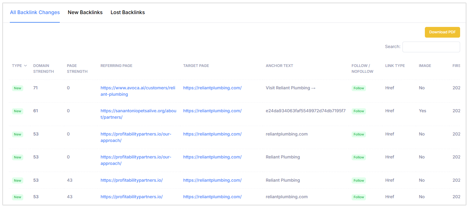 All backlink changes table